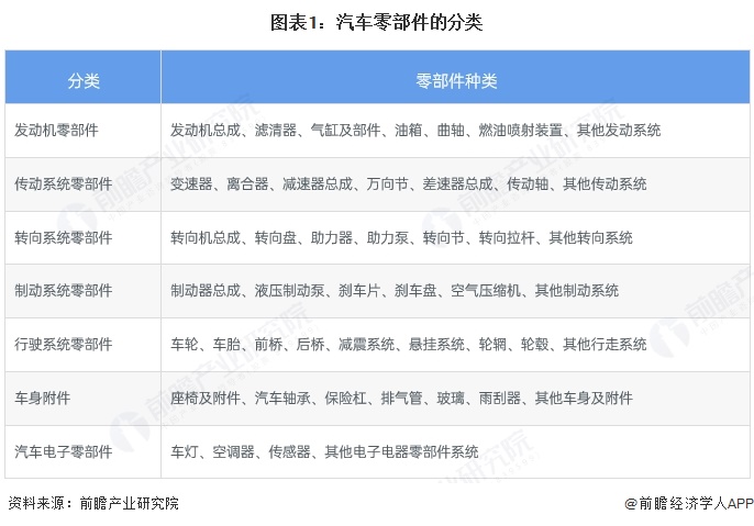 预见2025：《2025年中国汽车零部件